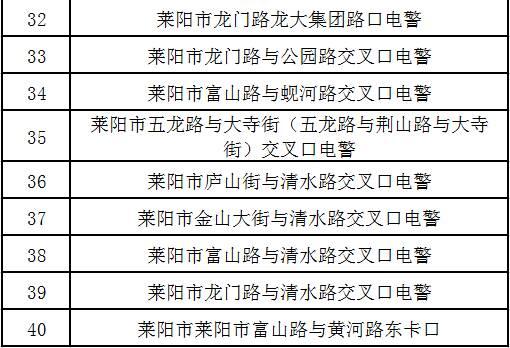 莱阳新闻爆料投稿,聚焦民生热点,传递社会正能量 第2张 莱阳新闻爆料投稿,聚焦民生热点,传递社会正能量 第2张