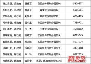 衡阳市新闻爆料电话,揭秘市民身边事，倾听民意心声  第2张