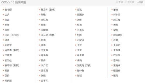 新闻爆料主持人名单最新,主持人名单大揭秘，精彩阵容引期待  第3张