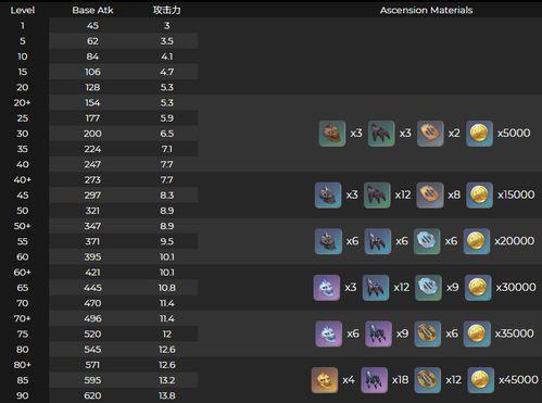 四星武器爆料时间最新版,揭秘神秘武器属性与登场时间