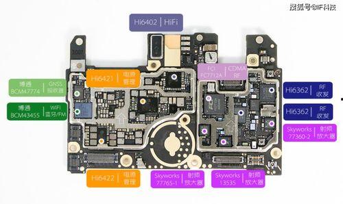 华为射频芯片最新爆料,突破性技术引领通信新时代  第2张